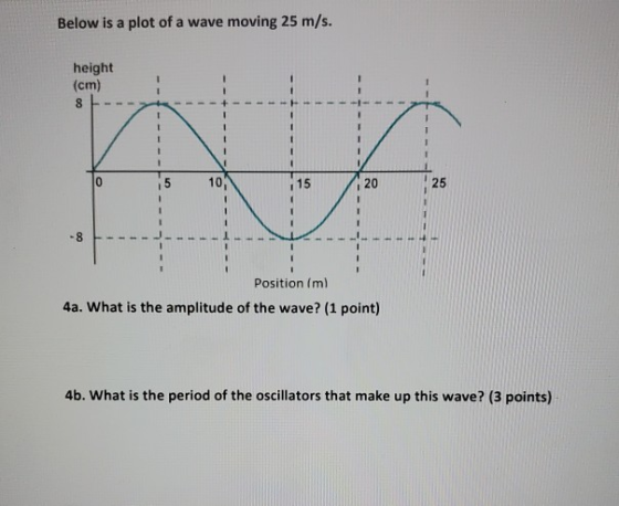 Below is a plot of a wave moving 25 m/s. height (cm) 8 - 0 5 10, 15 20 25 - 8 Position (m) 4a. What is the amplitude of the w