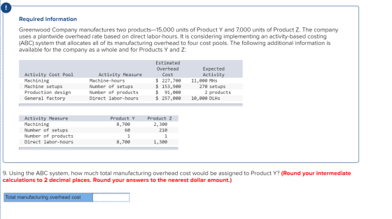 Required information Greenwood Company manufactures two products—15,000 units of Product Y and 7000 units of Product Z. The c