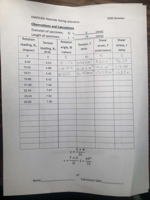 EGM3520L Materials Testing Laboratory 2020 Summer 6 75 Observations and Calculations Diameter of specimen D- Length of specim