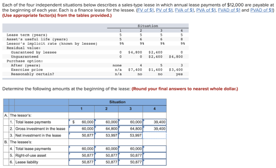 Each of the four independent situations below describes a sales-type lease in which annual lease payments of $12,000 are paya