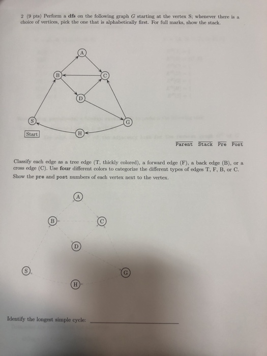 2 (9 pts) Perform a dfs on the following graph G starting at the vertex S; whenever there is a choice of vertices, pick the o