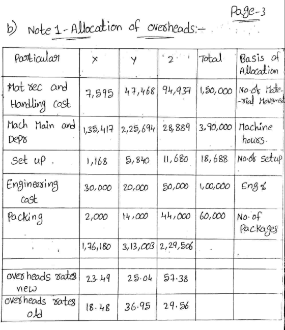 page-3 b) Note 1 - Allocation of overheads: Particular I 1.2 Total Basis of Allocation Mat rec and 2.595 | 47,468 94,937 1,50