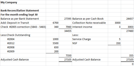 My Company Bank Reconciliation Statement For the month ending Sept 30 Balance as per Bank Statement Add: Deposit in Transit C