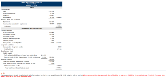 COOKIE & COFFEE CREATIONS INC. Balance Sheet October 31, 2018 Assets Current Assets Cash $32,219 3,250 Accounts receivable In
