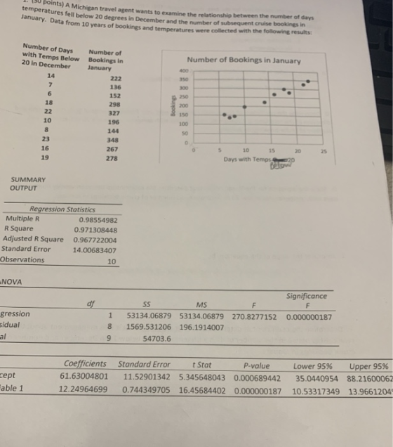 mpe points A Michigan travel agent wants to examine the relationship between the number of davs temperature anuary. Data from