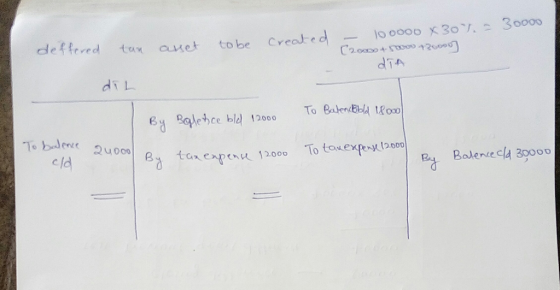 30000 1o 0000 x3o C20000400o12000 diA deffered to be Created cunet tan diL To BatenBbld to0 By Balehce ble 12000 To bedene cl