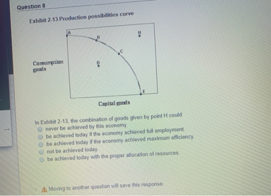 Question 8 Exhibit 2-13 Production possibilities curve Consumption goods Capital goods In Exhibit 2-13, the combination of go