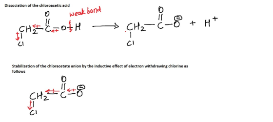 Dissociation of the chloroacetic acid (O O weak bond fi CI C1 Stabilization of the chloracetate anion by the inductive effect