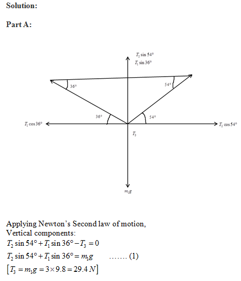 Solution: Part A: sin 54 Tsin 36 54 36° 36° 54° 11 cos 36 : cos 54° mi,8 Applying Newtons Second law of motion, Vertical co