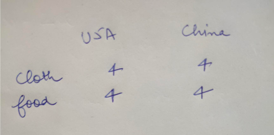 USA China Cloth 4- food