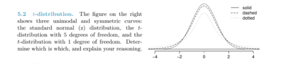 The figure on the right shows three unimodal and s