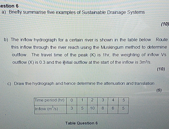 sestion 6 a) Briefly summarise five examples of Sustainable Drainage Systems TEL REF TEL (10) LENTES b) The inflow hydrograph