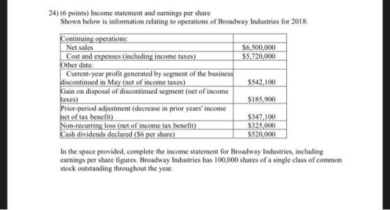 24) (6 points) Income statement and earnings per share Shown below is information relating to operations of Broadway Industri