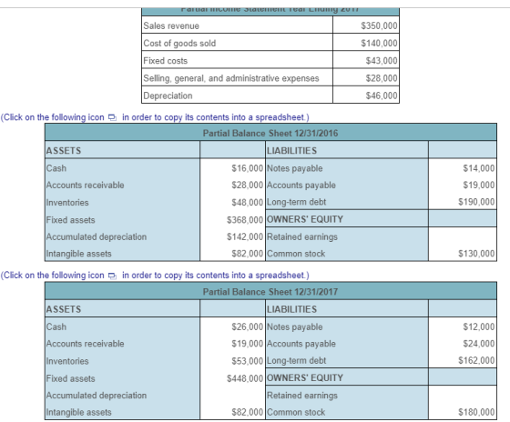rarua come Jalement Tea Lung zu Sales revenue Cost of goods sold Fixed costs $350,000 $140,000 $43,000 $28,000 $46,000 Sellin