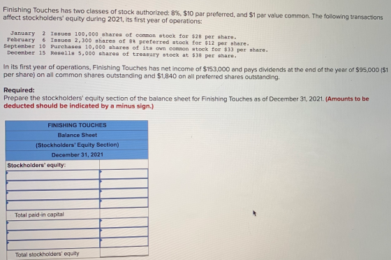 Finishing Touches has two classes of stock authorized: 8%, $10 par preferred, and $1 par value common. The following transact
