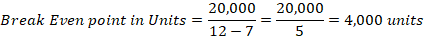 Break Even point in Units 20,000 20,000 12 - 7 5 = 4,000 units