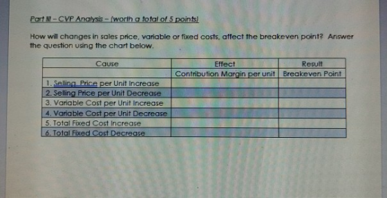 Part N-CVP Analysis - worth a total of 5 points) How will changes in sales price, variable or fixed costs, affect the breakev