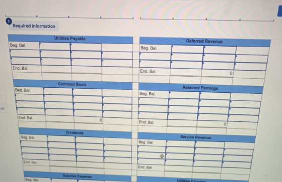 Required information Utilities Payable Deferred Revenue Beg. Bal. Beg. Bal. End. Bal. End. Bal. Common Stock Retained Earning