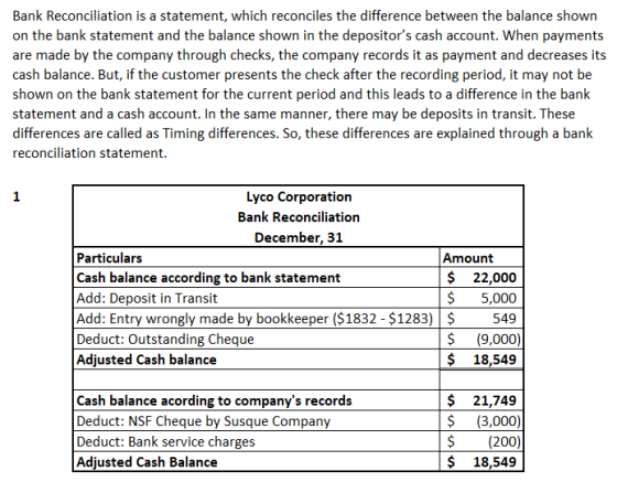 Bank Reconciliation is a statement, which reconciles the difference between the balance shown on the bank statement and the b