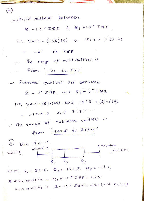 -) mild outliers between & * 1912 Q3 +1.5 Q,-1.5* IDR je 82.5- (1-5)x(69) to 151.5+ (115) *69 -21 to 255 The range of mild ou