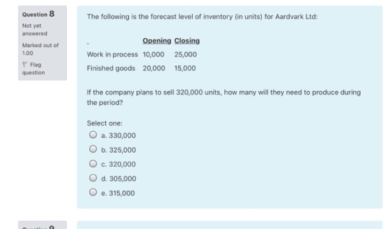 The following is the forecast level of inventory (in units) for Aardvark Ltd: Question 8 Not yet answered Marked out of 1.00