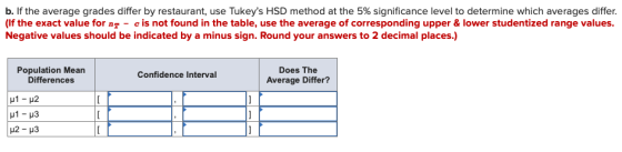 b. If the average grades differ by restaurant, use Tukeys HSD method at the 5% significance level to determine which average