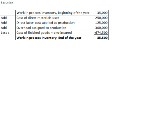 Solution: Add Add Work in process inventory, beginning of the year | 35,000 Cost of direct materials used 250,000 Direct labo