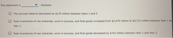 This statement is , because: The accruals balance decreased by $176 million between Years 1 and 2 Total inventories of raw ma