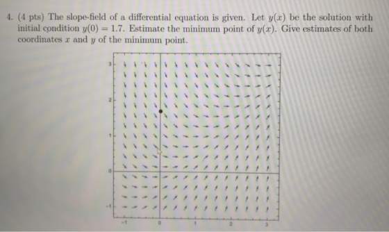 4. (4 pts) The slope-field of a differential equation is given. Let y(x) be the solution with initial condition y(0) = 1.7. E
