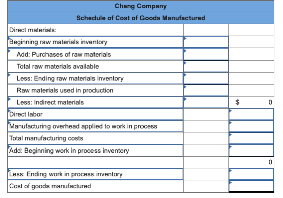 Chang Company Schedule of Cost of Goods Manufactured Direct materials: Beginning raw materials inventory Add: Purchases of ra