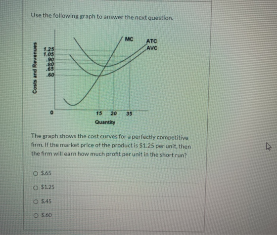 Use the following graph to answer the next question. MC ATC AVC Costs and Revenues 1.25 1.05 .90 .80 .65 .60 o 15 20 35 Quant