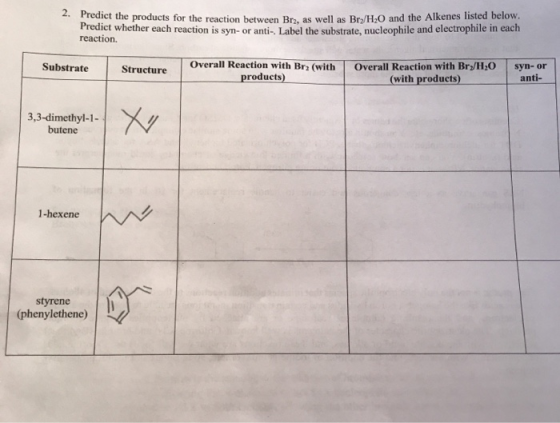 2. Predict the products for the reaction between le products for the reaction between Br, as well as Br/H, and the Alkenes li