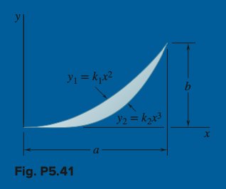 Y = kg x2 Fig. P5.41