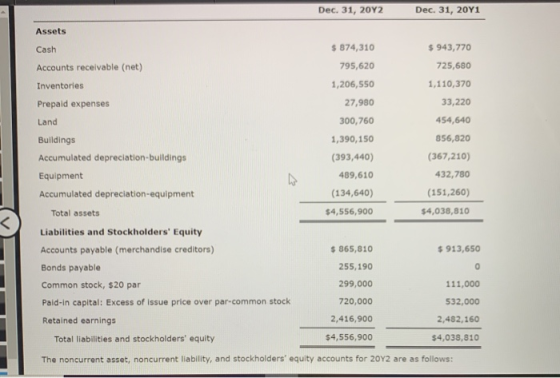 Dec. 31, 20Y2 Dec. 31, 20Y1 Assets $ 874,310 $ 943,770 Cash 795,620 725,680 Accounts receivable (net) 1,110,370 1,206,550 Inv