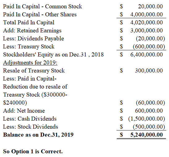 Paid In Capital - Common Stock Paid In Capital - Other Shares Total Paid In Capital Add: Retained Earnings Less: Dividends Pa