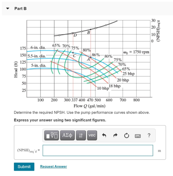 Part B 30 20 (NPSH) reqd В 10 0 65% 70% 1756-in. dia. 75% 80% 150 5.5-in. dia. с 86% А 125 5-in. dia. Head (ft) 100 wo = 175