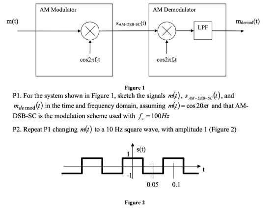 AM Modulator AM Demodulator m(t) SAM-DSB-Sc(t) mdemod(t) LPF cos2nfct cos2nfct Figure 1 P1. For the system shown in Figure 1,