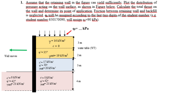 1. Assume that the retaining wall in the figure can vield sufficiently. Plot the distribution of pressure acting on the wall