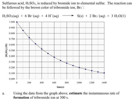 Sulfurous acid, H2SO3, is reduced by bromide ion to elemental sulfur. The reaction can be followed by the brown color of trib