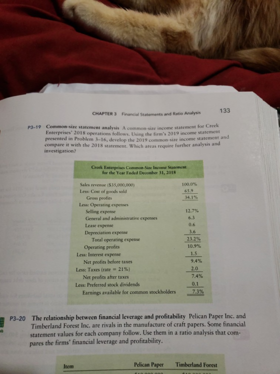 133 CHAPTER 3 Financial Statements and Ratio Analysis Common-size statement analysis A common-size income statement for Creek Enterprises 2018 operations follows. Using the firms 2019 income statem presented in Problem 3-16, develop the 2019 common-size income statement an compare it with the 2018 statement. Which areas require further analysis and investigation? P3-19 Creek Enterprises Common-Size Income Statement for the Year Ended December 31, 2018 Sales revenue ($35,000,000) Less: Cost of goods sold 100.0% 65.9 34.1% Gross profits Less: Operating expenses Selling expense General and administrative expenses Lease expense Depreciation expense 12.7% 6.3 0.6 Total operating expense Operating profits 23.2% 10.9% Less: Interest expense Less: Taxes (rate-21 %) Less: Preferred stock dividends 1.5 9.4% 2.0 7.4% 0.1 7.3% Net profits before taxes Net profits after taxes Earnings available for common stockholders The relationship between financial leverage and profitability Pelican Paper Inc. and Timberland Forest Inc. are rivals in the manufacture of craft papers. Some financial statement values for each company follow. Use them in a ratio analysis that com- pares the firms financial leverage and profitability. P3-20 ab Item Pelican Paper Timberland Forest
