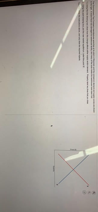 The Ocoromowoc Tool Company manadures wrenches its plant in Wisconsin and the companys demand and supply curves are shown to