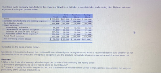 The Regal Cycle Company manufactures three types of bicycles-a dirt bike, a mountain bike, and a racing bike. Data on sales a