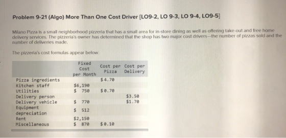 Problem 9-21 (Algo) More Than One Cost Driver (LO9-2, LO 9-3, LO 9-4, LO9-5) Milano Pizza is a small neighborhood pizzeria th