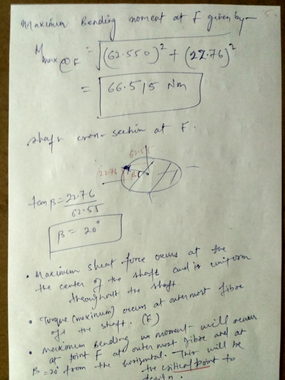 B-20 from the horizontal. This will be Ankenum bending noment at f of given by 2 Manor 1 (62.550) ²+ (2776) 66.515 Nm shahr c