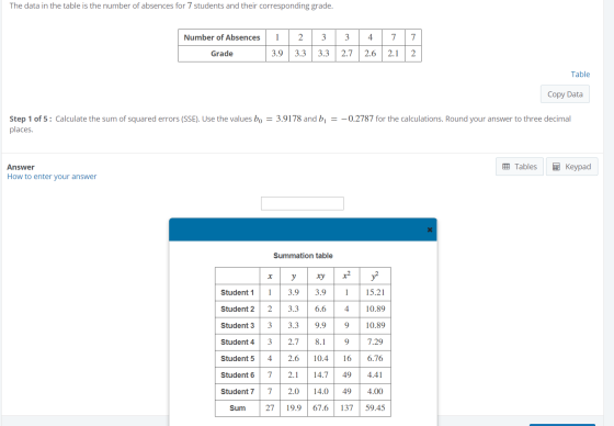 The data in the table is the number of absences for 7 students and their corresponding grade. Number of Absences 3 Grade 3.9
