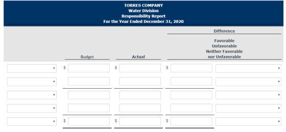 TORRES COMPANY Water Division Responsibility Report For the Year Ended December 31, 2020 Difference Favorable Unfavorable Nei