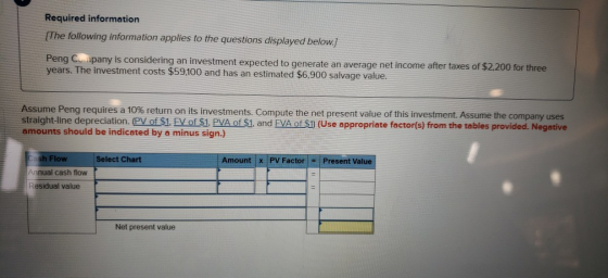 Required information The following information applies to the questions displayed below. Peng Company is considering an inves