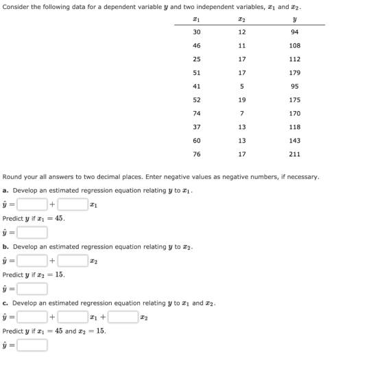 Consider the following data for a dependent variable y and two independent variables, x1 and 2 30 12 94 46 11 108 25 17 112 1