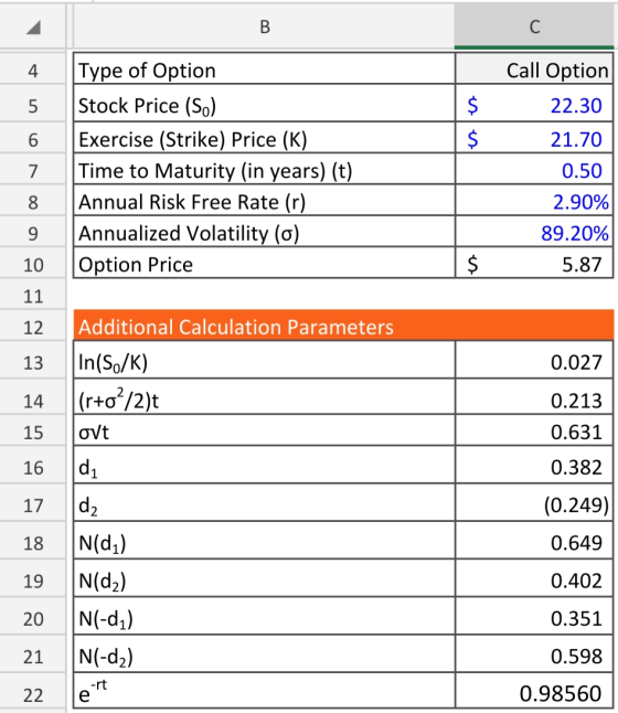 $ $ Type of Option Stock Price (So) Exercise (Strike) Price (K) Time to Maturity (in years) (t) Annual Risk Free Rate (r) Ann