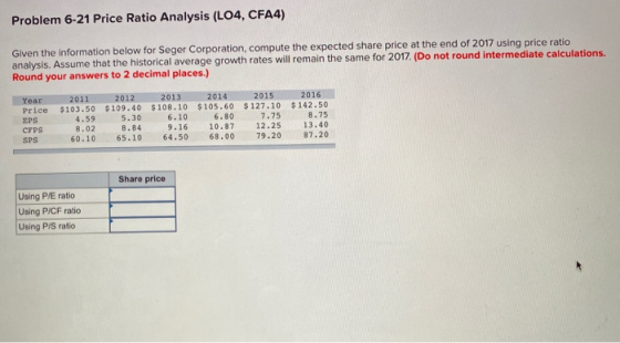 Problem 6-21 Price Ratio Analysis (LO4, CFA4) Given the information below for Seger Corporation, compute the expected share p